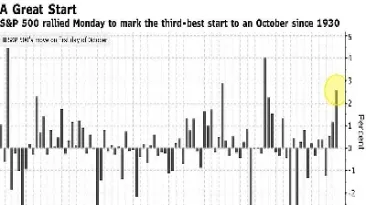 标准普尔500指数有多少份(标准普尔500指数平均收益率)_https://www.hougads.com_恒指期货_第1张