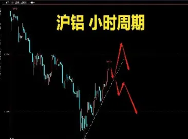 沪铝今日实时行情走势(沪铜沪铝期货今日行情)_https://www.hougads.com_恒指学院_第1张