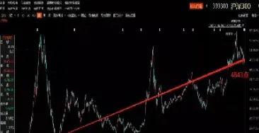 上证指数怎么查看估值(上证指数成交量怎么看)_https://www.hougads.com_恒指学院_第1张