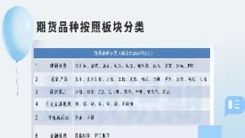 商品期货三大种类(商品期货的种类包括)_https://www.hougads.com_恒指学院_第1张