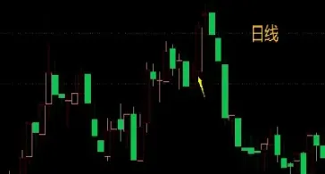 期货日内交易每天一单(期货交易一天可做多少单)_https://www.hougads.com_恒指期货_第1张