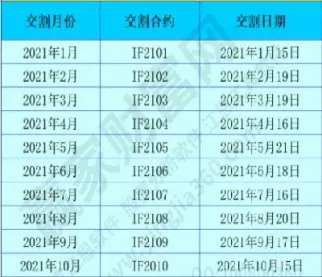 期货合约交割日期怎么看(期货合约的交割日期)_https://www.hougads.com_恒指学院_第1张