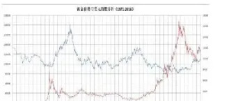 美元和黄金都涨意味着什么(黄金突破1900美元能涨多少)_https://www.hougads.com_恒指期货_第1张