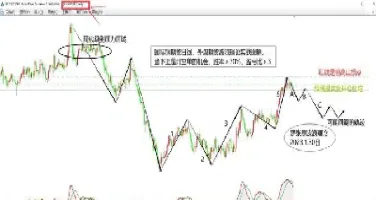 期货波浪理论技术分析(期货波浪尺怎么看)_https://www.hougads.com_恒指学院_第1张