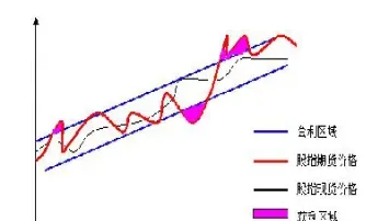 股指期货市场影响股市的底层逻辑(股指期货市场有利于股市发展吗)_https://www.hougads.com_恒指学院_第1张