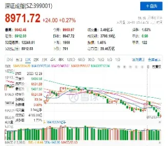 中证500指数这天是多少(中证500指数每日查询)_https://www.hougads.com_恒指学院_第1张