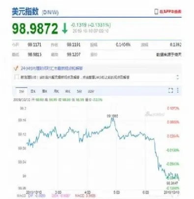 美元跌了黄金是涨还是跌(美元和黄金的涨跌关系)_https://www.hougads.com_恒指直播室_第1张