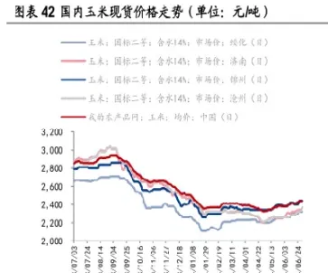 国内玉米期货与美国玉米期货相关性(玉米期货和国外期货有关联吗)_https://www.hougads.com_恒指期货_第1张