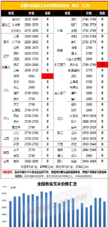 国内期货玉米合约最新(玉米期货合约内容)_https://www.hougads.com_恒指期货_第1张