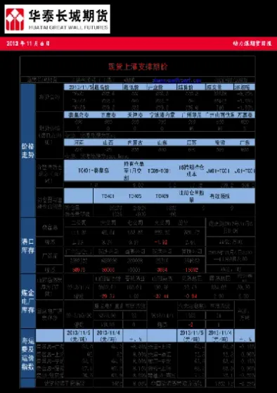 动力煤期货涨停规则(期货动力煤连续涨停)_https://www.hougads.com_恒指直播室_第1张
