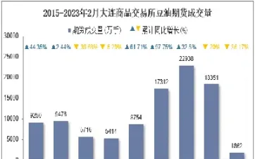 豆油期货今日实时行情(豆油期货今日行情豆粕行情)_https://www.hougads.com_恒指直播室_第1张