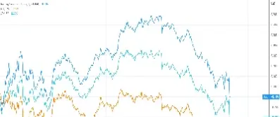 美国三大指数实时行情走势图(美国指数行情走势图)_https://www.hougads.com_恒指期货_第1张