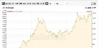 黄金价格走势图在哪里看(黄金价格走势曲线在哪里看)_https://www.hougads.com_恒指直播室_第1张
