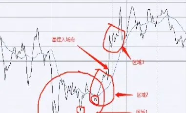 期货日内那点事(期货日内不好做)_https://www.hougads.com_恒指学院_第1张