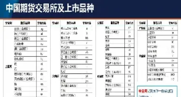 期货投资准入门槛(生猪期货投资门槛)_https://www.hougads.com_恒指直播室_第1张