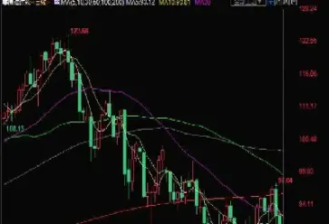 国际原油期货下跌近3(国际原油期货实时走势图)_https://www.hougads.com_恒指学院_第1张