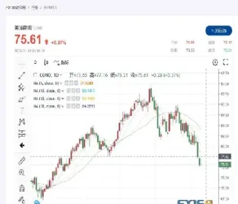 美国燃油期货走势(美国燃料油期货实时行情走势图)_https://www.hougads.com_恒指期货_第1张