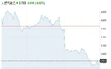 美股天然气期货(美股天然气期货代码)_https://www.hougads.com_恒指期货_第1张