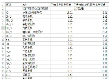 欧式期权和美式期权的上下限分别是多少(美式期权和欧式期权哪个期权费贵)_https://www.hougads.com_恒指学院_第1张