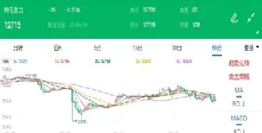 棉花期货今天最新价格行情走势图(美棉花期货价格行情今日走势图)_https://www.hougads.com_恒指学院_第1张