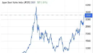日经指数225实时行情道琼斯(日经指数225今日行情)_https://www.hougads.com_恒指期货_第1张