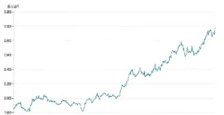美国纽约黄金基金(美国纽约黄金实时行情)_恒指期货_第1张_厚德恒指期货直播室 美国纽约黄金基金(美国纽约黄金实时行情)_https://www.hougads.com_恒指期货_第1张