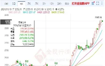 美国纽约黄金今日实时价格(美国纽约黄金价格今日)_https://www.hougads.com_恒指直播室_第1张