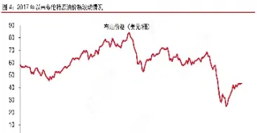 今日布伦特国际原油价格走势(今日布伦特国际石油价格)_https://www.hougads.com_恒指期货_第1张