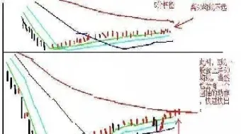 日内交易策略谷物期货交易实战指南(谷物期货交易实战指南)_https://www.hougads.com_恒指直播室_第1张