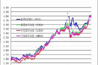 沪胶会跌到多少(沪指跌多少熔断)_https://www.hougads.com_恒指直播室_第1张