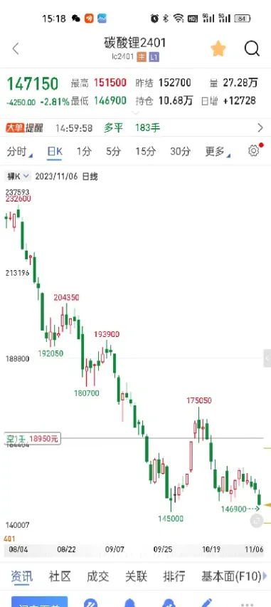 16年双11期货跌停(橡胶期货连续三天跌停)_https://www.hougads.com_恒指直播室_第1张