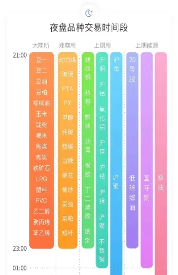 期货30分钟交易指标(期货30分钟k线买卖点)_https://www.hougads.com_恒指直播室_第1张