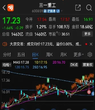 今天股市大盘指数最新消息(今天股市行情大盘指数多少)_恒指直播室_第1张_厚德恒指期货直播室 今天股市大盘指数最新消息(今天股市行情大盘指数多少)_https://www.hougads.com_恒指直播室_第1张