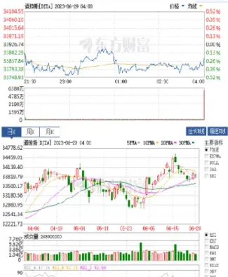 美糖期货实时行情走势(美糖期货交易时间)_https://www.hougads.com_恒指期货_第1张