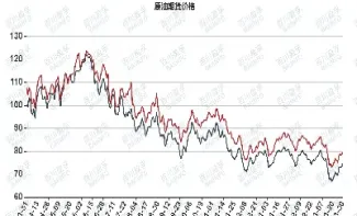 国际原油走势图最新(国际原油走势分析)_https://www.hougads.com_恒指期货_第1张