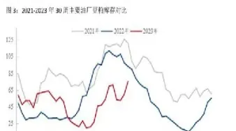豆粕期货价格的影响因素(豆粕期货参照价格区域)_恒指学院_第1张_厚德恒指期货直播室 豆粕期货价格的影响因素(豆粕期货参照价格区域)_https://www.hougads.com_恒指学院_第1张
