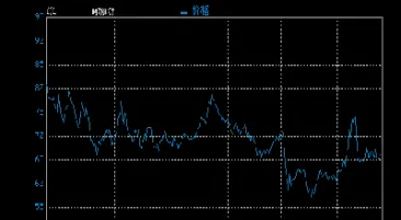 72小时国际原油走势(72小时国际原油价格走势图)_https://www.hougads.com_恒指期货_第1张