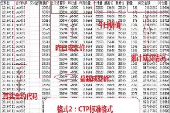 股指期货行情怎么查看(如何看懂股指期货)_https://www.hougads.com_恒指直播室_第1张