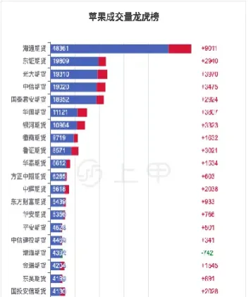 苹果期货2305最新行情分析(苹果期货2203)_恒指直播室_第1张_厚德恒指期货直播室 苹果期货2305最新行情分析(苹果期货2203)_https://www.hougads.com_恒指直播室_第1张