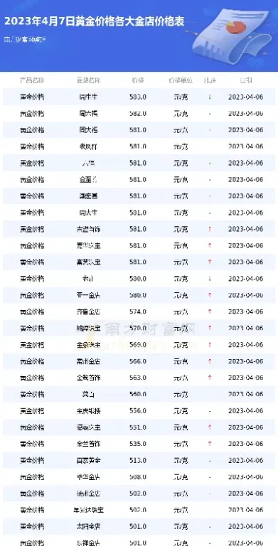 黄金价格今日价格(黄金价格今日价格盎司)_恒指学院_第1张_厚德恒指期货直播室 黄金价格今日价格(黄金价格今日价格盎司)_https://www.hougads.com_恒指学院_第1张