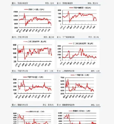 棕榈油期货走势流畅度(棕榈油期货行情走势)_https://www.hougads.com_恒指直播室_第1张