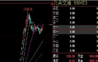 股指期货反向市场走势(股指期货反向市场走势什么意思)_https://www.hougads.com_恒指期货_第1张