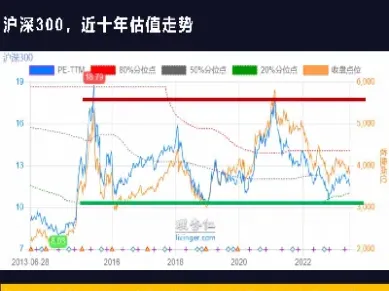 沪深300哪一年成立的(嘉实沪深300etf成立于哪一年)_恒指期货_第1张_厚德恒指期货直播室 沪深300哪一年成立的(嘉实沪深300etf成立于哪一年)_https://www.hougads.com_恒指期货_第1张