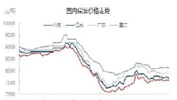 国际原油k线图走势(国际原油价格行情走势图)_https://www.hougads.com_恒指期货_第1张