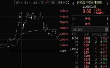 上海沪金黄金价格(今天沪金黄金价格)_https://www.hougads.com_恒指直播室_第1张