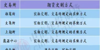 期货能一次性赔完吗(期货能一下子赔完吗)_https://www.hougads.com_恒指期货_第1张