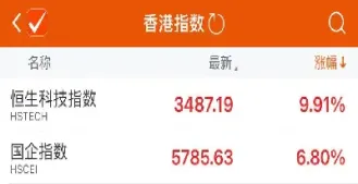 恒生指数时间开盘(恒生指数开盘时间表)_恒指期货_第1张_厚德恒指期货直播室 恒生指数时间开盘(恒生指数开盘时间表)_https://www.hougads.com_恒指期货_第1张