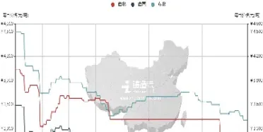 原材料期货价格走势(原油期货最新价格)_https://www.hougads.com_恒指学院_第1张