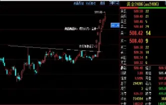 如何判断期货的日内趋势(期货日内交易如何判断趋势)_恒指期货_第1张_厚德恒指期货直播室 如何判断期货的日内趋势(期货日内交易如何判断趋势)_https://www.hougads.com_恒指期货_第1张