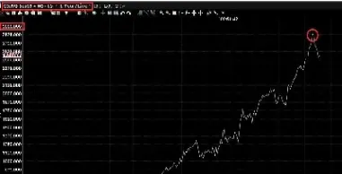 纳斯达克期货的走势(纳斯达克期货指数在哪里看)_https://www.hougads.com_恒指直播室_第1张